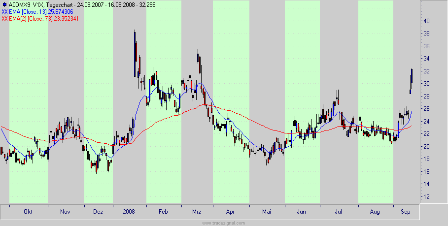 Die Bullen scharren gar nicht mit den Hufen, 186665