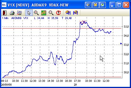 Die Bullen scharren gar nicht mit den Hufen, 189285