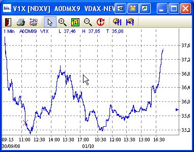 Die Bullen scharren gar nicht mit den Hufen, 189812