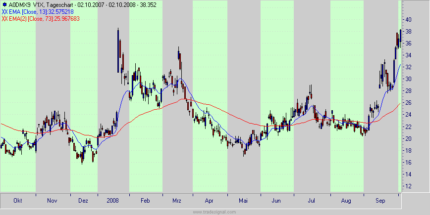 Die Bullen scharren gar nicht mit den Hufen, 190044