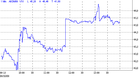 Die Bullen scharren gar nicht mit den Hufen, 191133