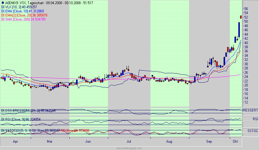 Die Bullen scharren gar nicht mit den Hufen, 191333