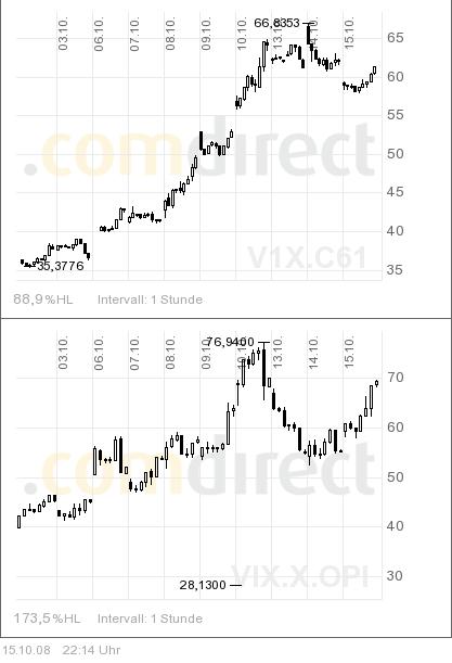 Die Bullen scharren gar nicht mit den Hufen, 192993