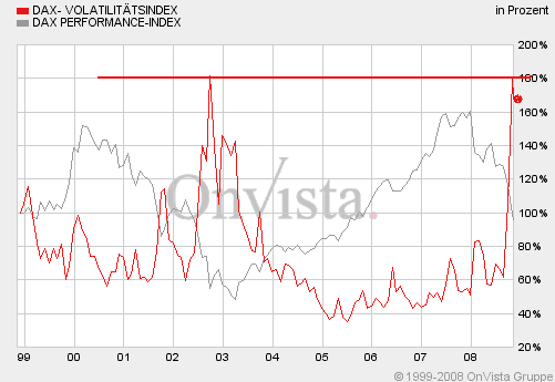 COMMERZBANK kaufen Kz. 28 € 197865