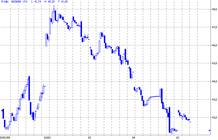 Quo Vadis Dax 2009 214723