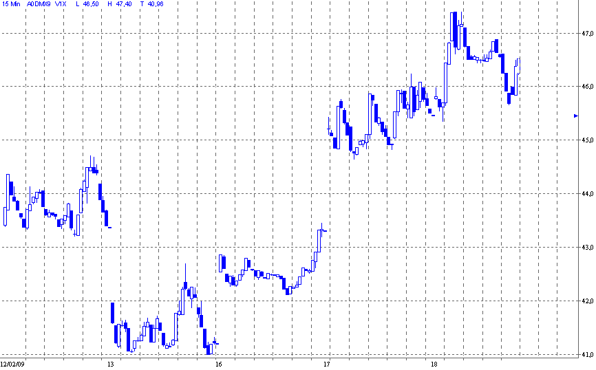 Quo Vadis Dax 2009 217184