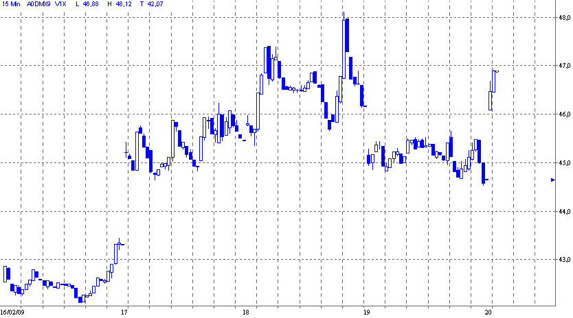 Quo Vadis Dax 2009 217619