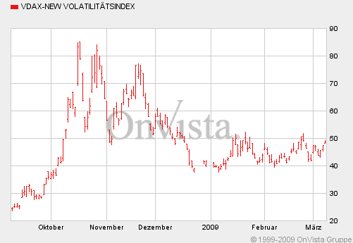 Quo Vadis Dax 2009 220861