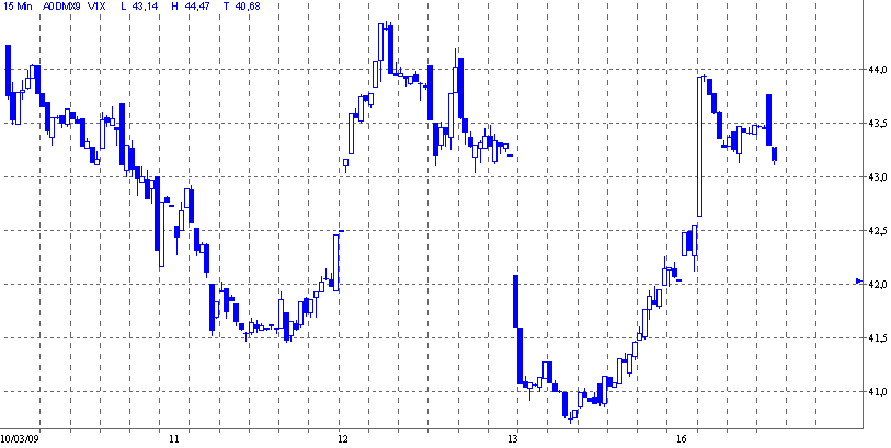 Quo Vadis Dax 2009 222314