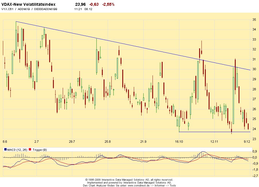 Quo Vadis Dax 2009 281770