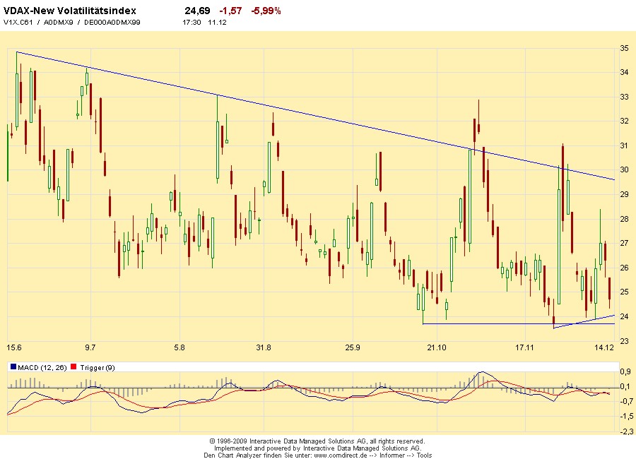 Quo Vadis Dax 2009 283296