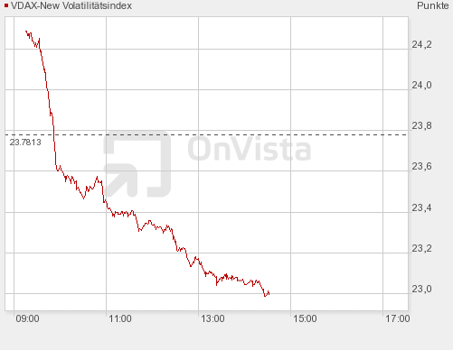 Quo Vadis Dax 2009 285716