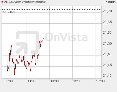 Quo Vadis Dax 2010 - Das Original 289798