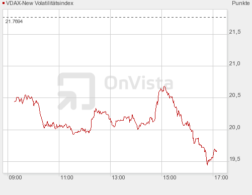 Quo Vadis Dax 2010 - Das Original 291495