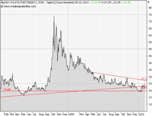 Quo Vadis Dax 2010 - Das Original 297824