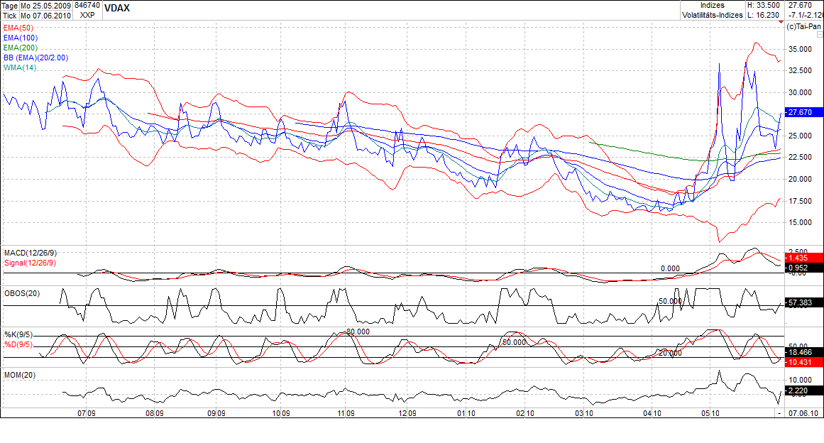Der Antizykliker-Thread 325108