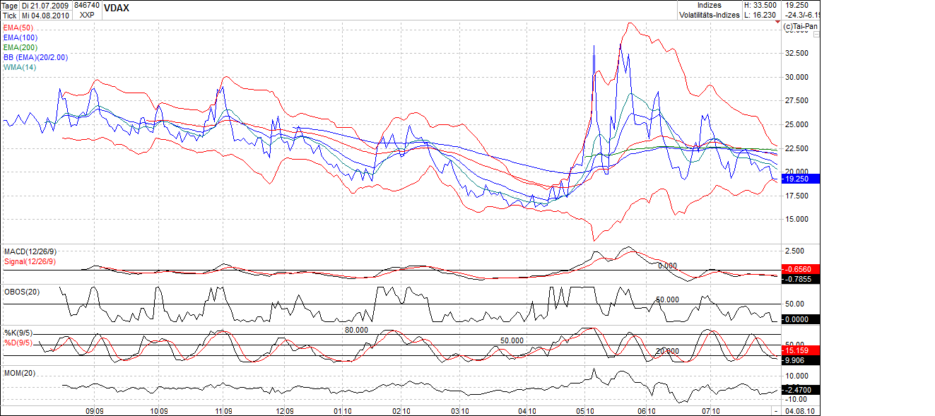 Der Antizykliker-Thread 335873