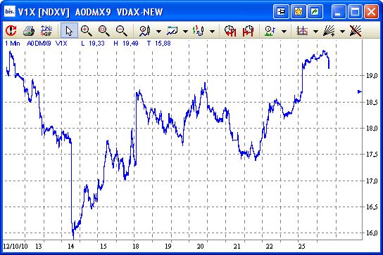 Quo Vadis Dax 2010 - Das Original 353507