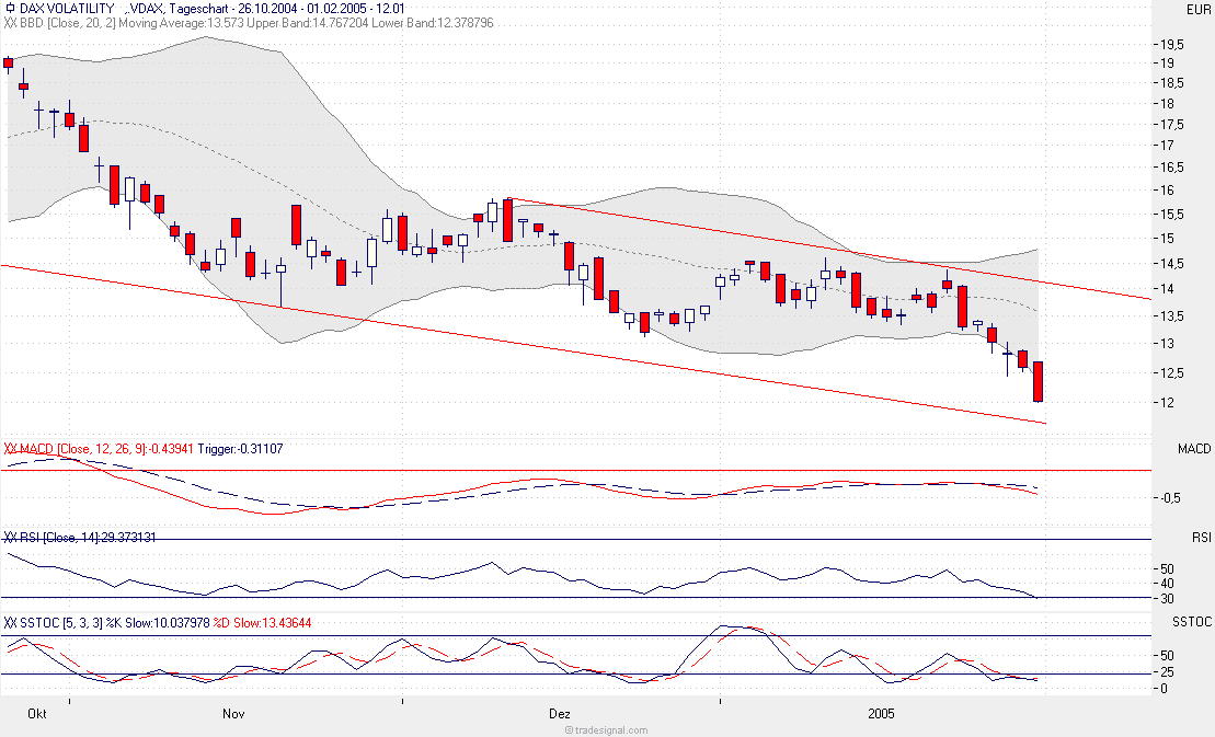 f-h Oni BW sb & Friends-TTT, Dienstach 01.02.05 4325