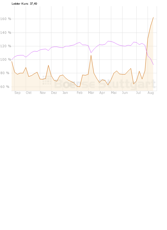 Gigaset ab 2011 - Informativ und immer am Ball .. 432921