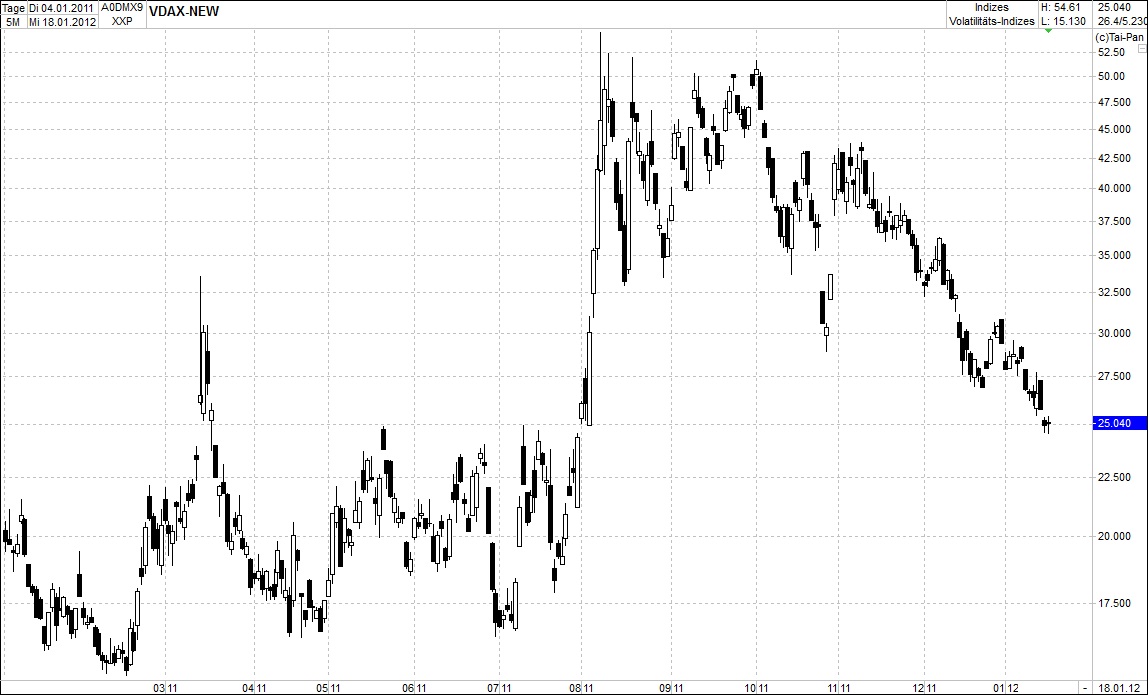 Quo Vadis Dax 2012 - Krise ohne Ende? 477429