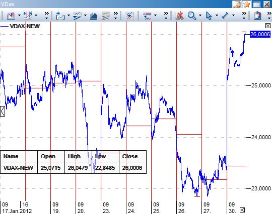 Indexhandel 2012 Rally trotz unzähligen Krisen? 480771