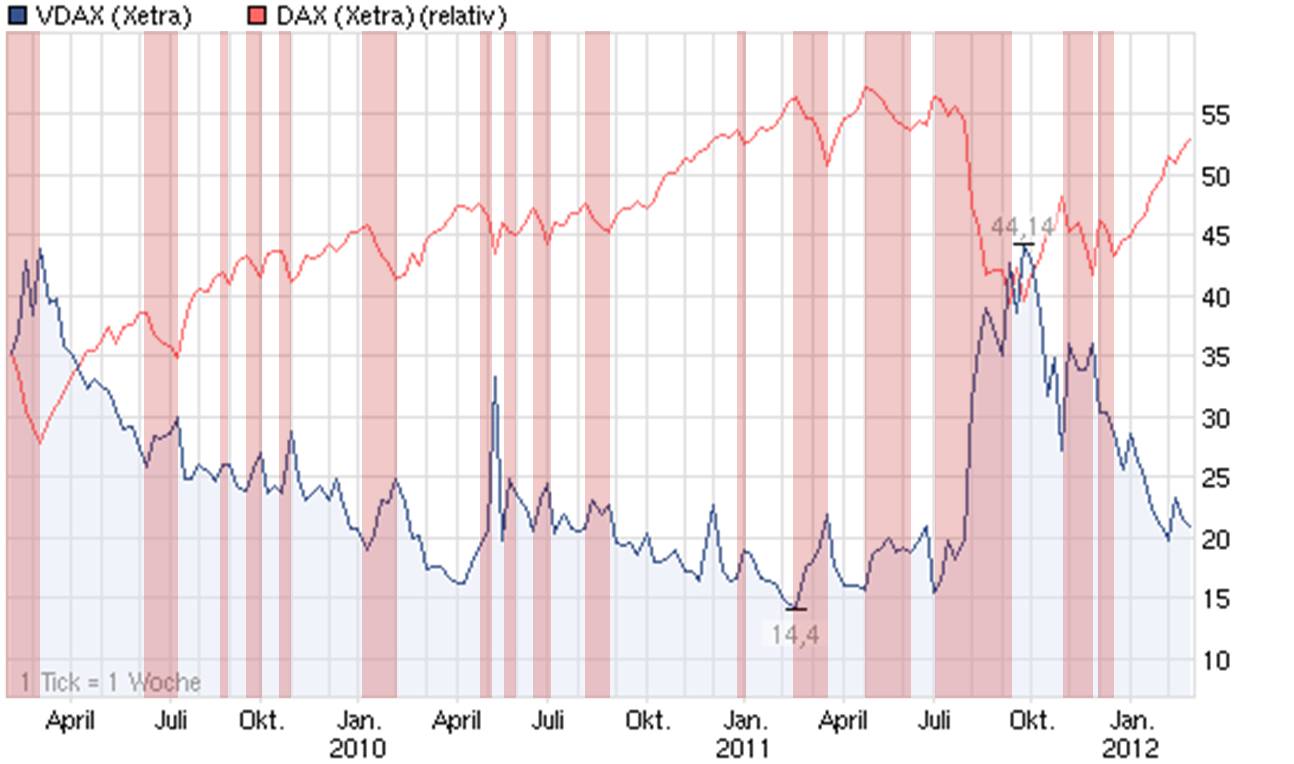 Antizykliker-Thread - v2.0 487363
