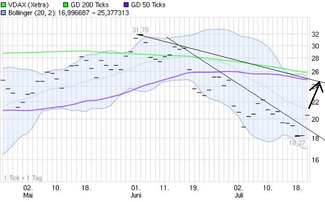 Indexhandel 2012 Rally trotz unzähligen Krisen? 524730