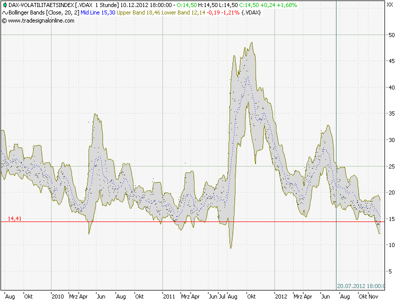 QV ultimate 2012 560801