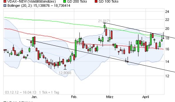 Quo Vadis Dax 2013 - Up, dank Liquidität 597928