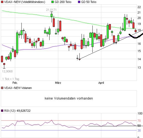 Quo Vadis Dax 2013 - Up, dank Liquidität 600511