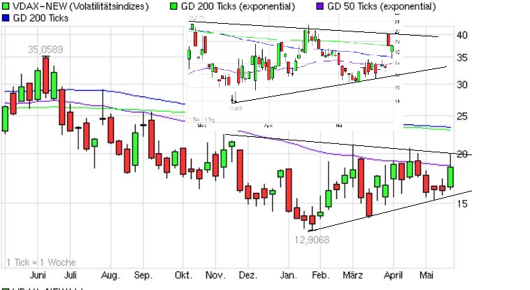 Quo Vadis Dax 2013 - Up, dank Liquidität 609330