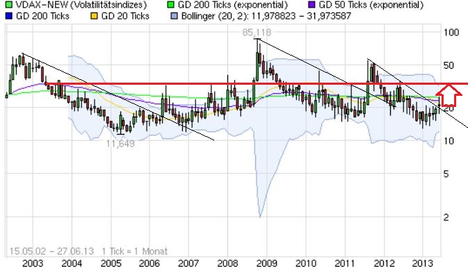 Quo Vadis Dax 2013 - Up, dank Liquidität 619314