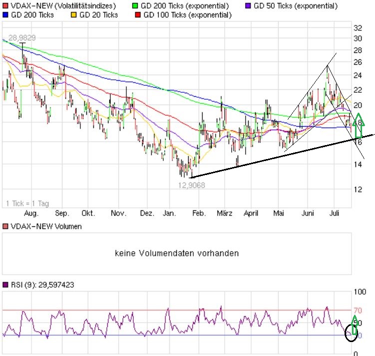 Quo Vadis Dax 2013 - Up, dank Liquidität 625021