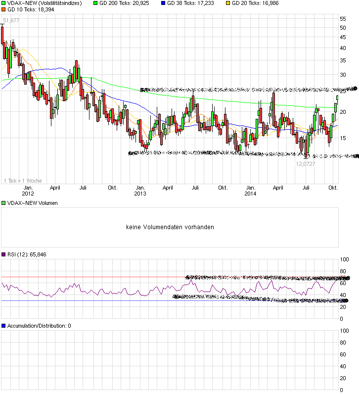 QuoVadisDax - das Original - Nachfolgethread 764493