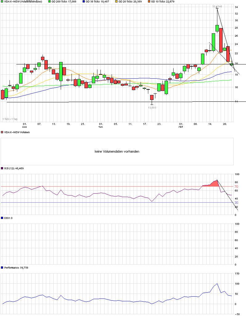 QuoVadisDax - das Original - Nachfolgethread 767102