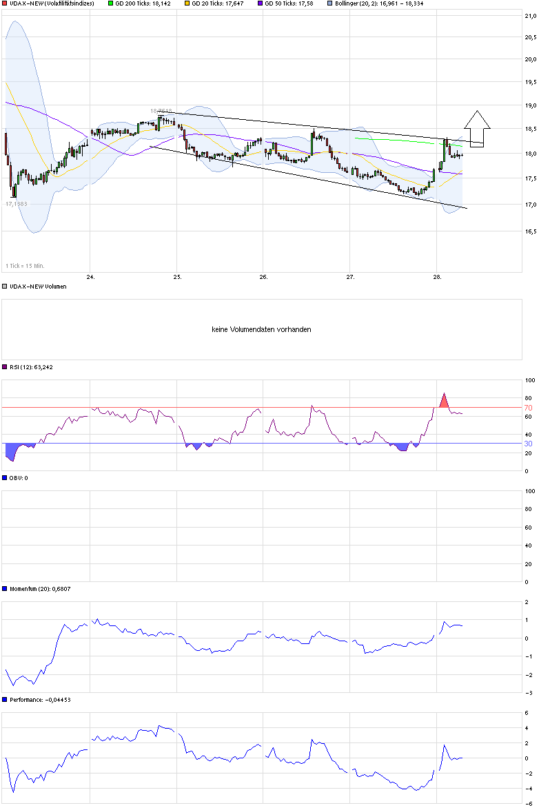 QuoVadisDax - das Original - Nachfolgethread 777150