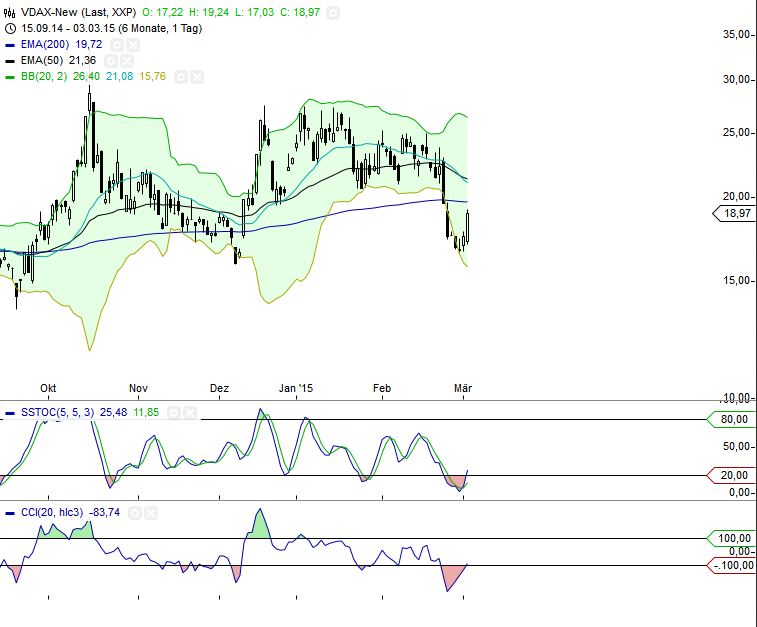 QuoVadisDax - das Original - Nachfolgethread 804606