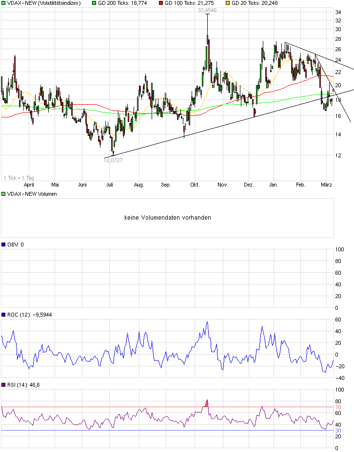 QuoVadisDax - das Original - Nachfolgethread 806143
