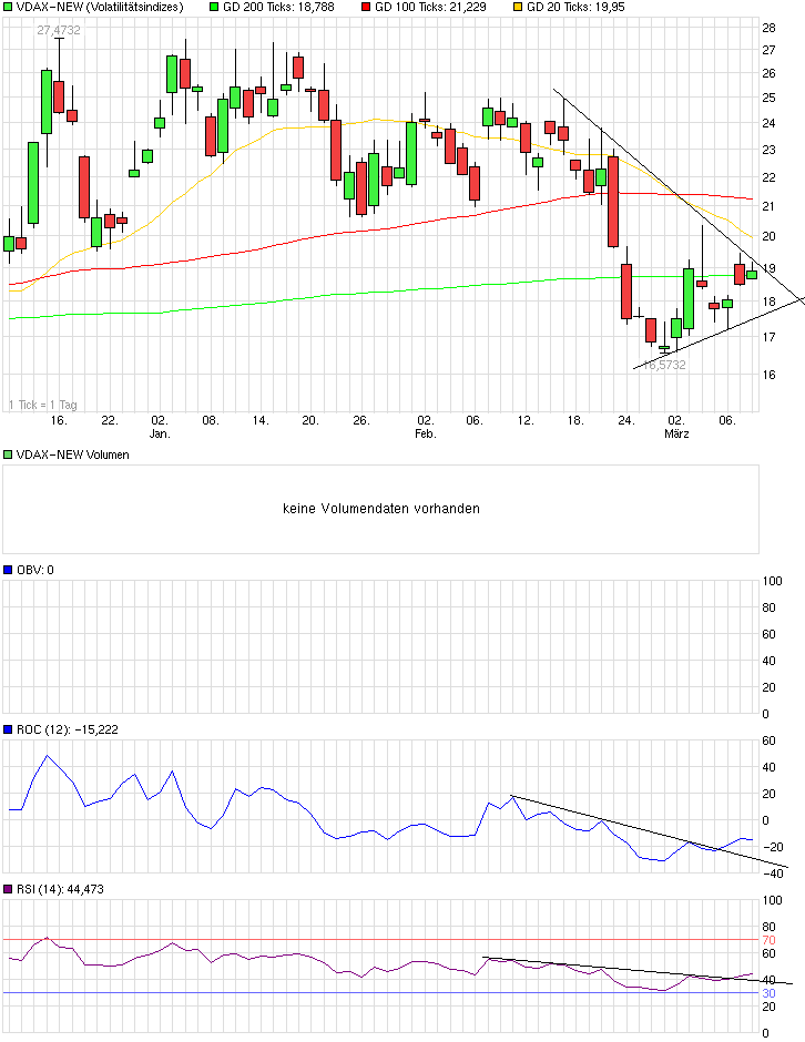 QuoVadisDax - das Original - Nachfolgethread 806575