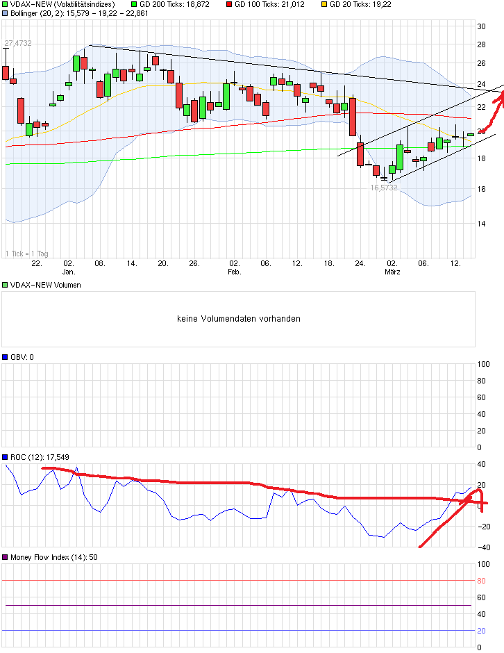 QuoVadisDax - das Original - Nachfolgethread 808701