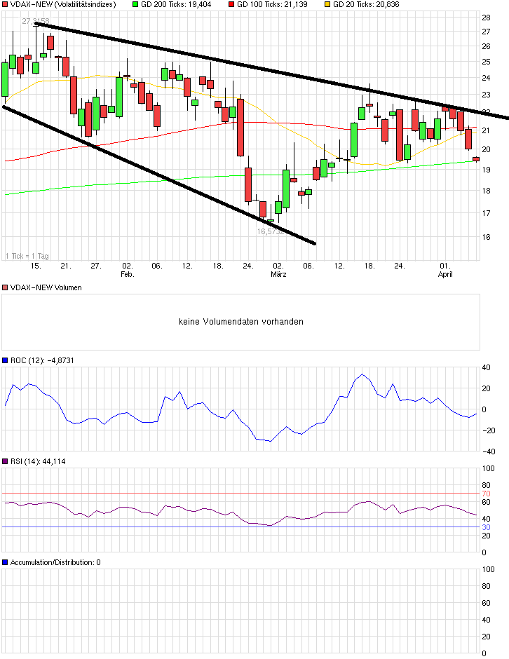 QuoVadisDax - das Original - Nachfolgethread 815869