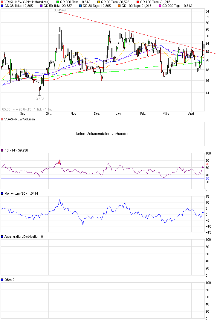 QuoVadisDax - das Original - Nachfolgethread 818844