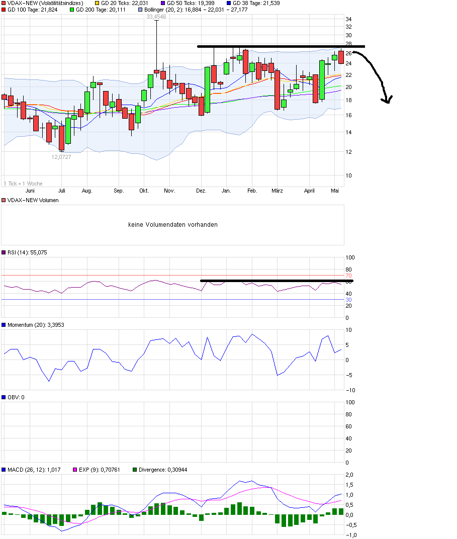 QuoVadisDax - das Original - Nachfolgethread 822850