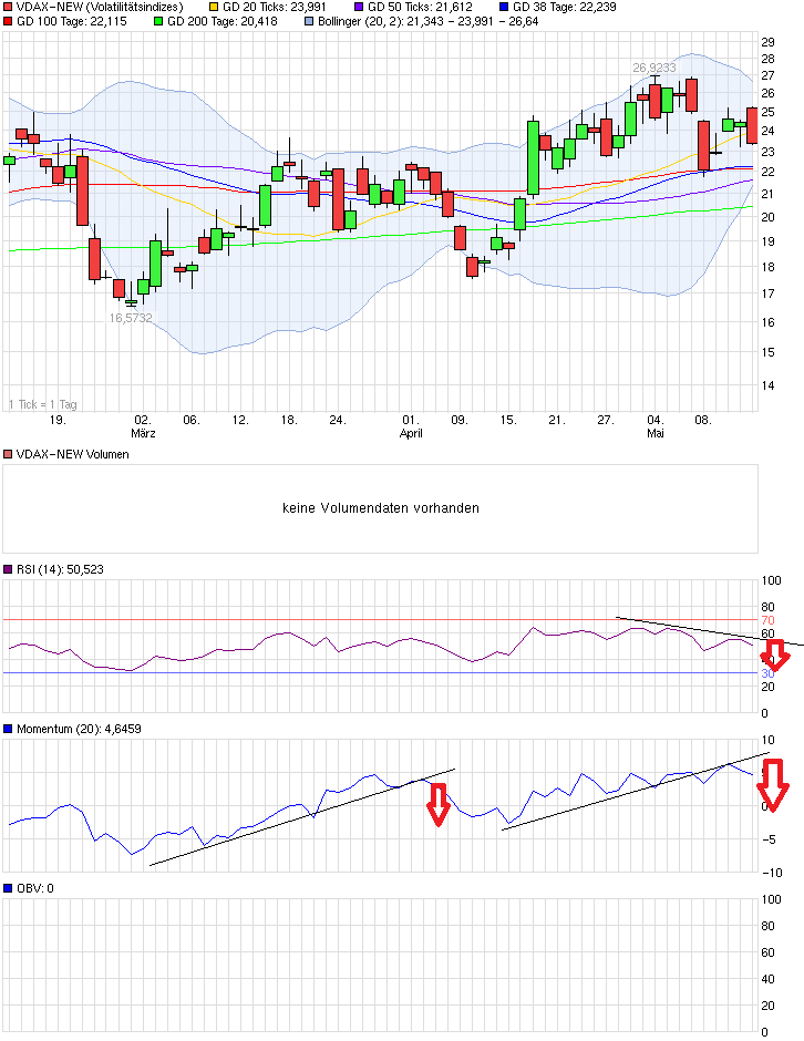 QuoVadisDax - das Original - Nachfolgethread 825450
