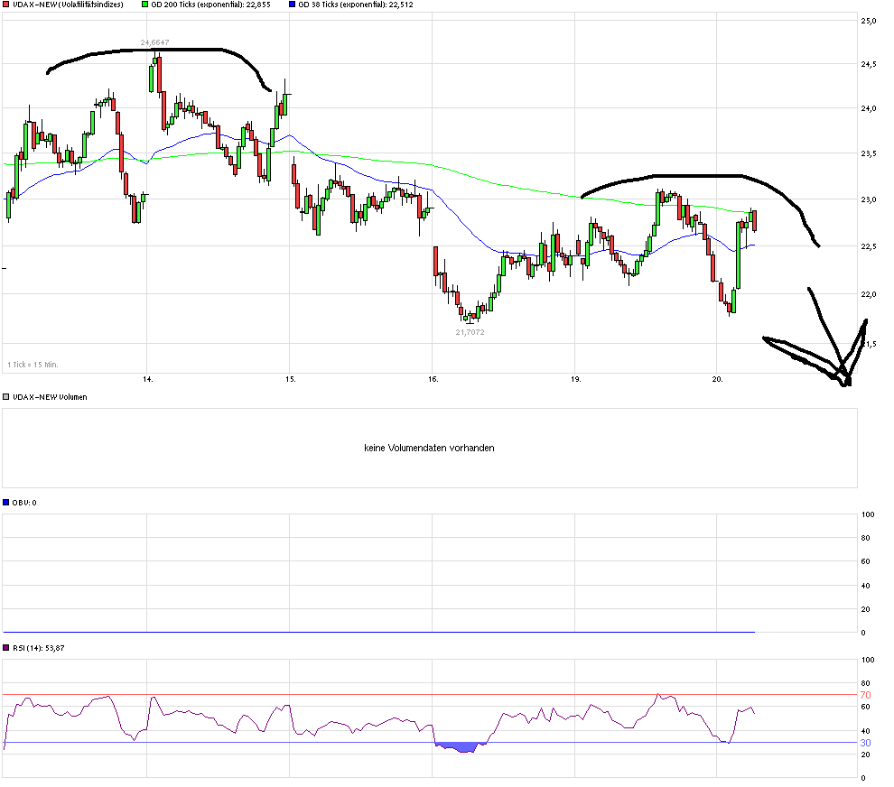 QuoVadisDax - das Original - Nachfolgethread 865832