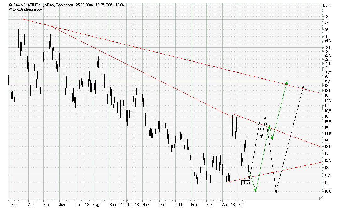 Tradingthread, 19.05.05, ehemals f-h oni & friends 8768