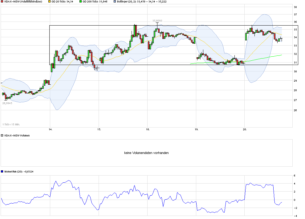 QuoVadisDax - das Original - Nachfolgethread 886631