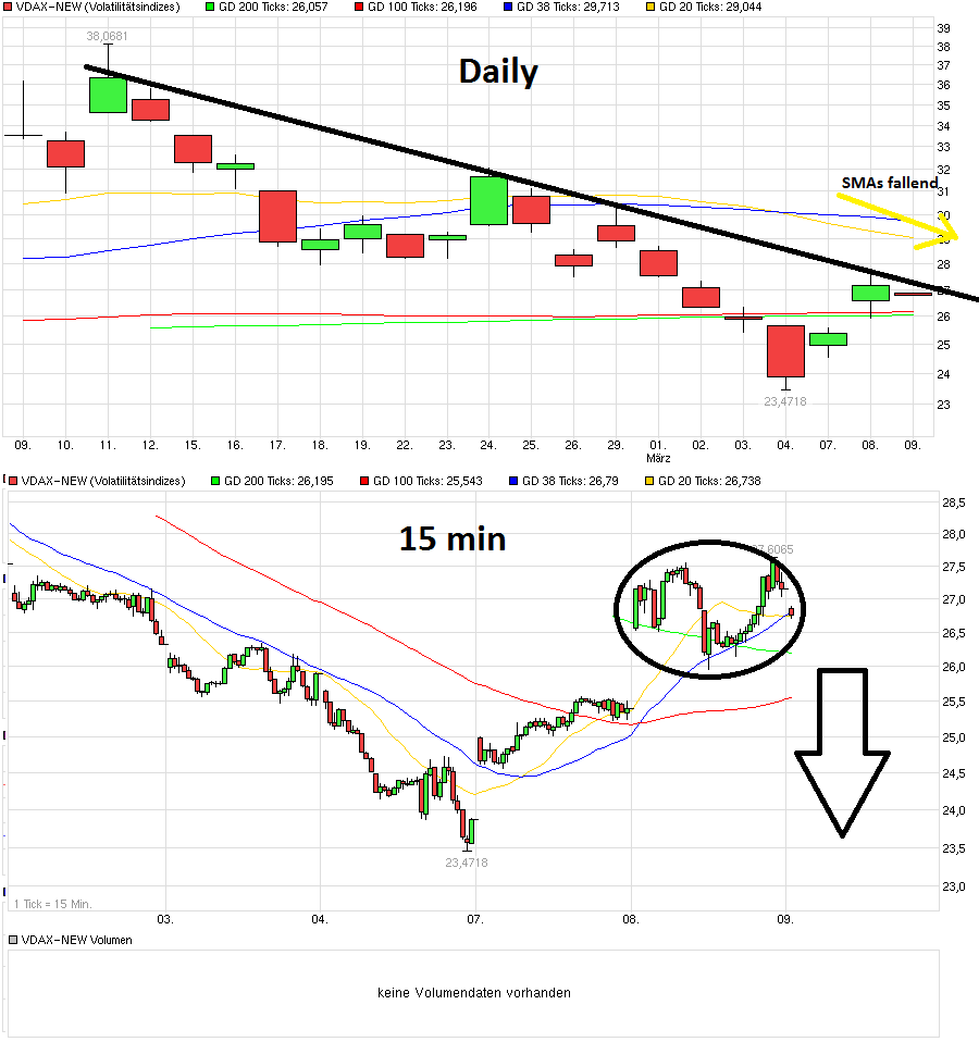 QuoVadisDax - das Original - Nachfolgethread 899519