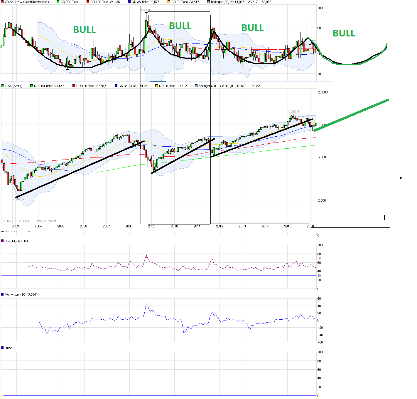 QuoVadisDax - das Original - Nachfolgethread 908889